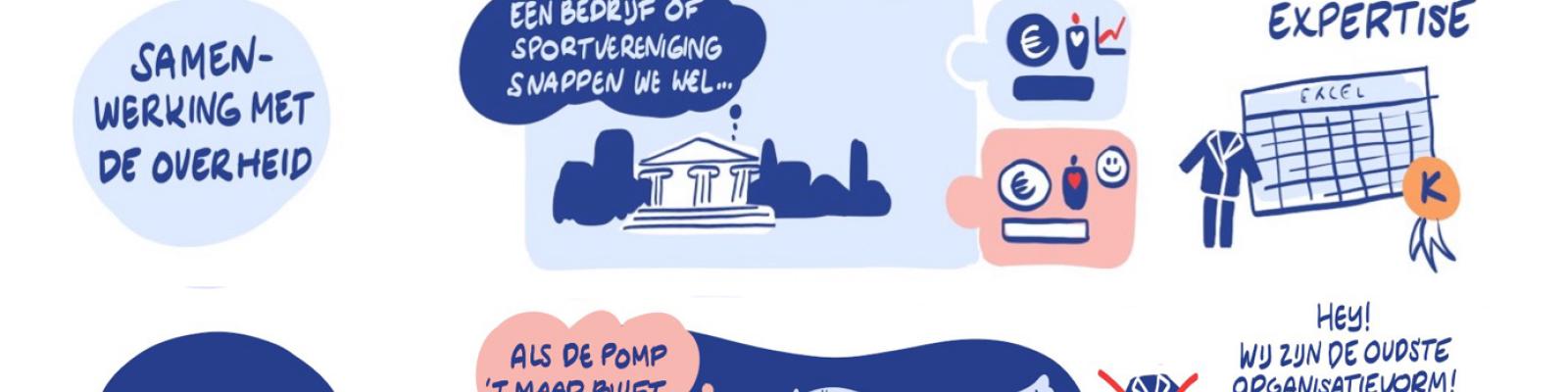 Patroonkaarten Energie