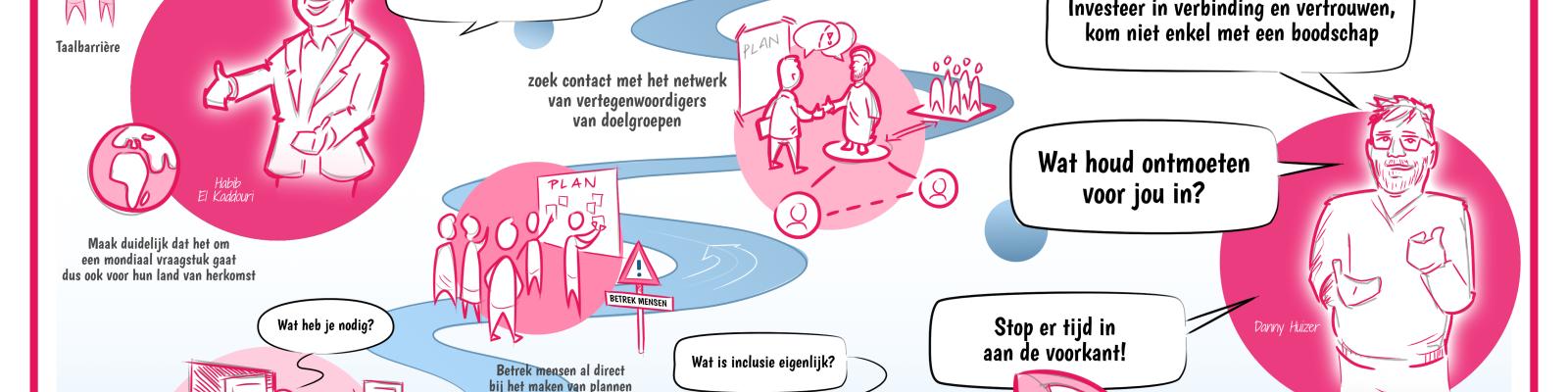 Getekend verslag van het dialoogdiner