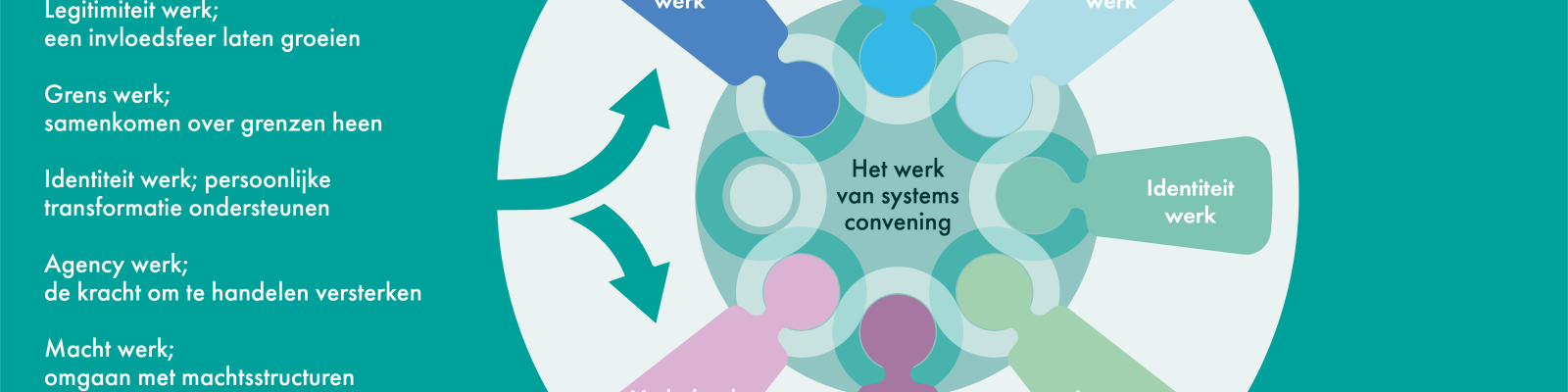 Systems convening 8 kleuren diagrammen