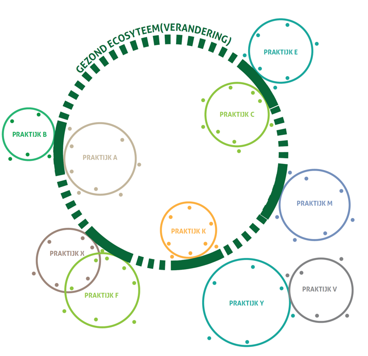 lineair circulair 2