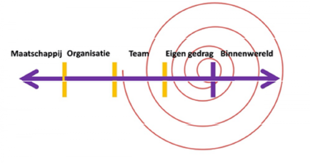 van binnen naar buiten (002)